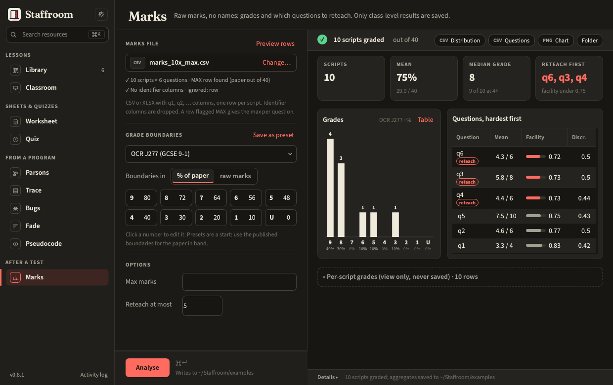 Marks panel